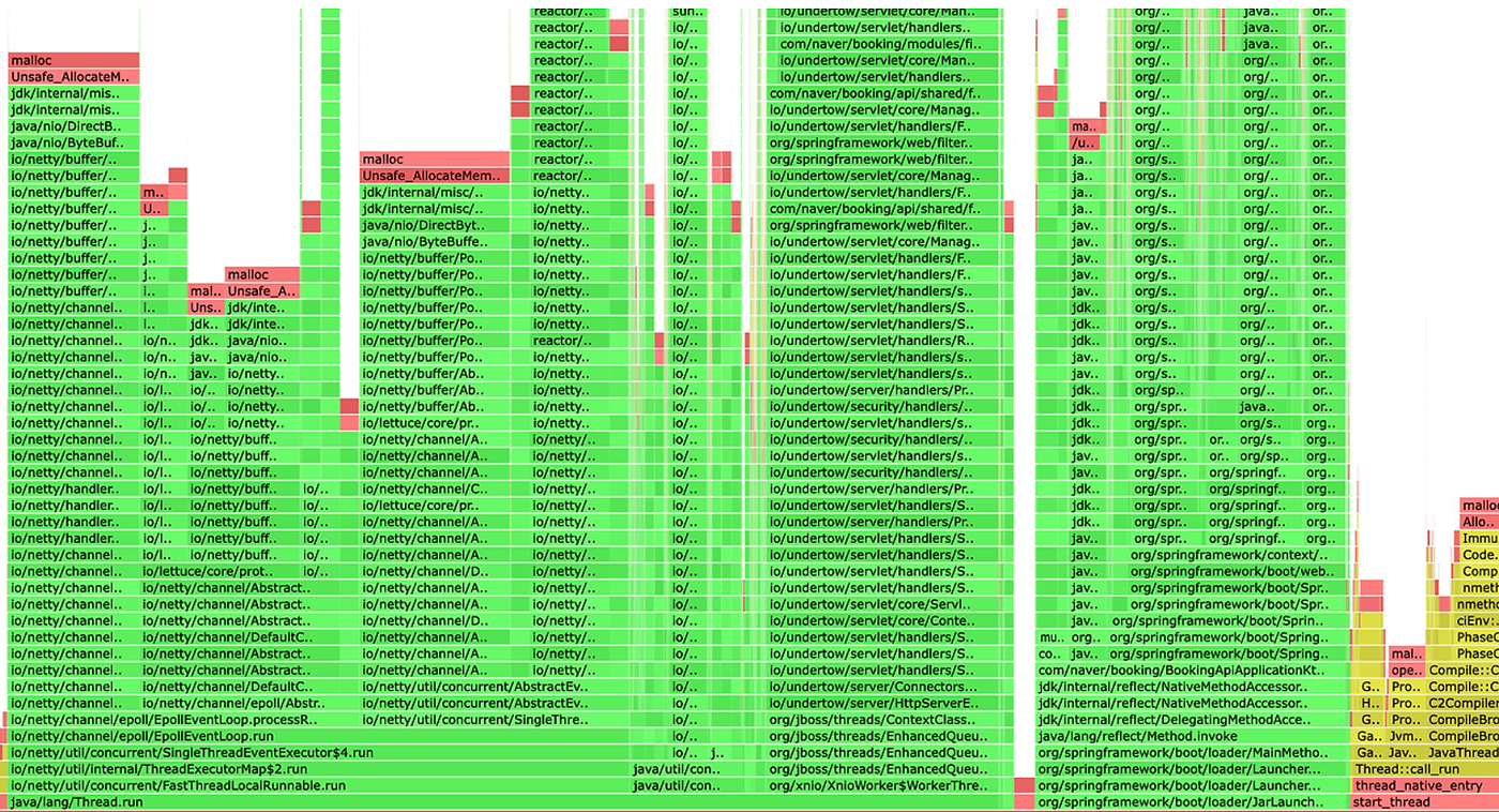 Mysterious JVM Memory Growth — and How jemalloc Solved It | by henryjo |  Medium