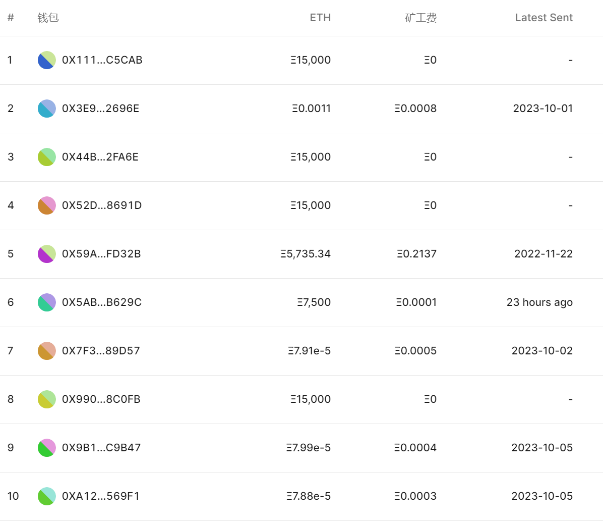 LD Capital：ETH近期价格表现及直接影响因素分析. 作者：duoduo, LD Capital | by LD Capital |  Medium