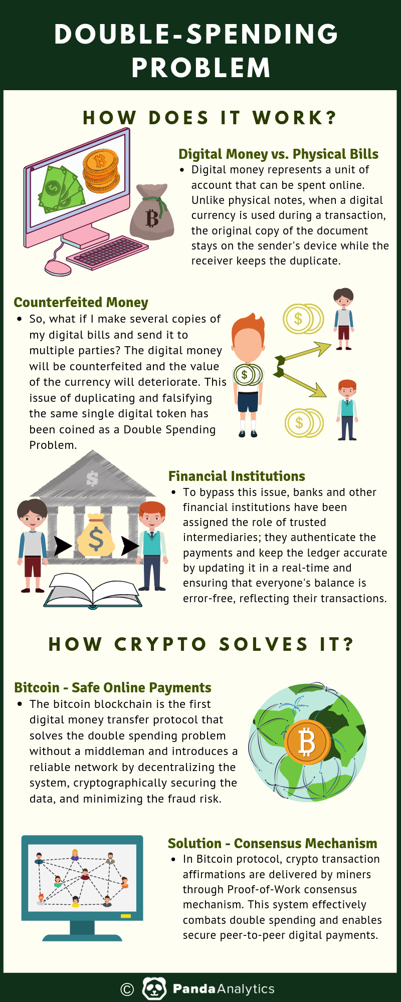 Blockchain 101 — Double-Spending Problem | by Panda Analytics | Panda  Analytics | Medium