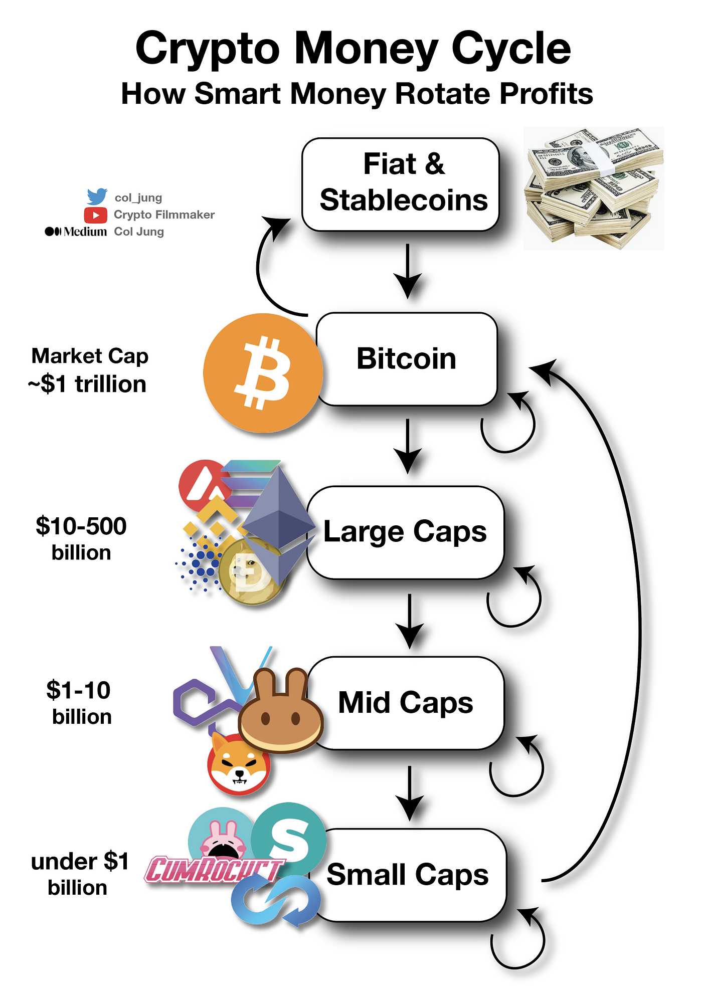 How High Can $WEN Token Go? A Dive into Jupiter, Fractional NFTs & Bluechip  Memecoins | by Col Jung | DataDrivenInvestor