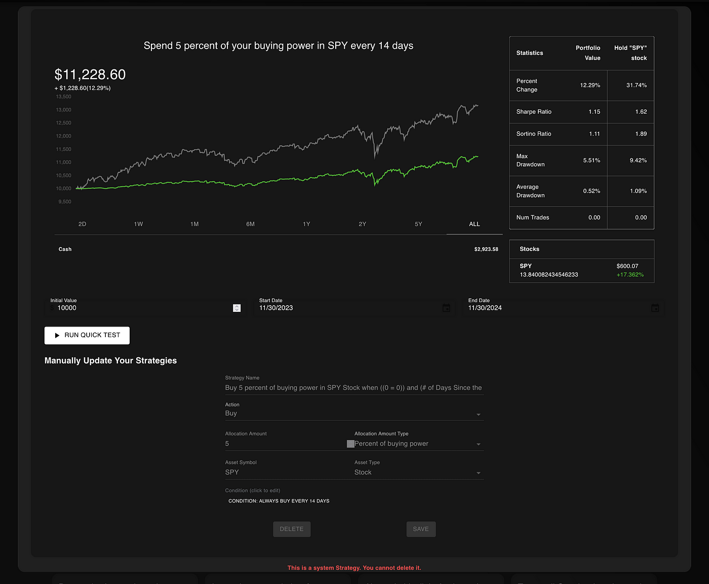 1400 days ago, I started building an algorithmic trading platform ...