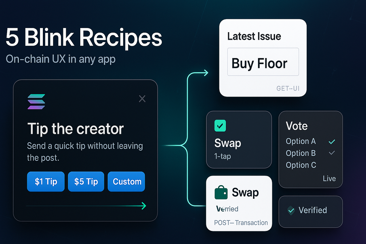 5 Blink Recipes for On-Chain UX Anywhere | by Bhagya Rana | Dec, 2025 |  Medium