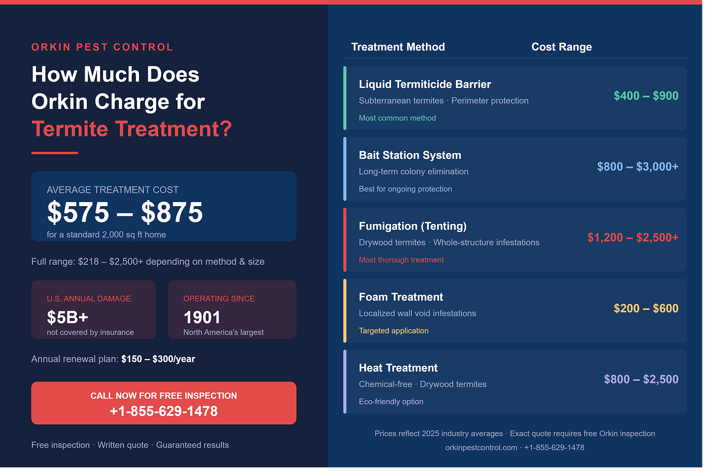 How much does Orkin charge for termite treatment?