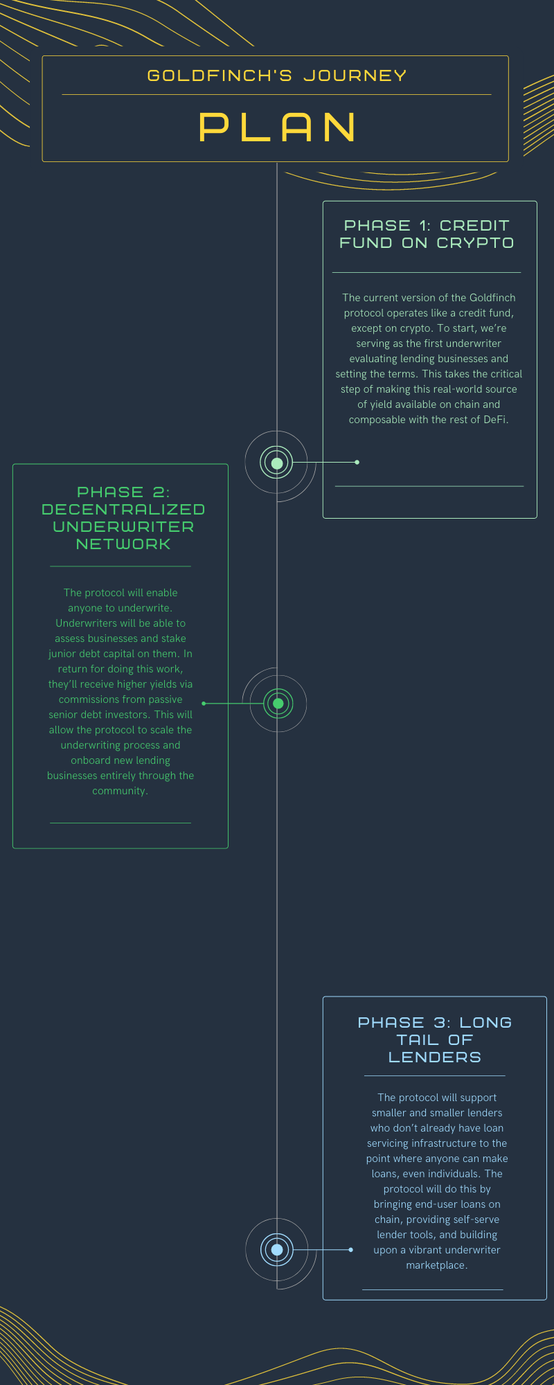 Meet the Goldfinch Finance!. Let me introduce you to Goldfinch… | by Denis  Diachenko | Medium