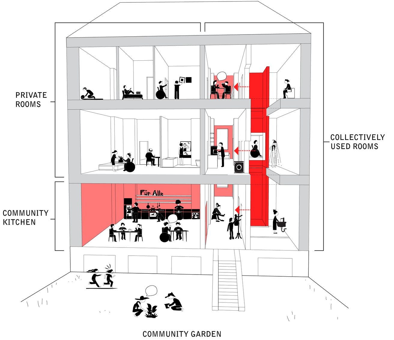 家庭内空間（Domesticity）の再考と方法論としてのクィアリング