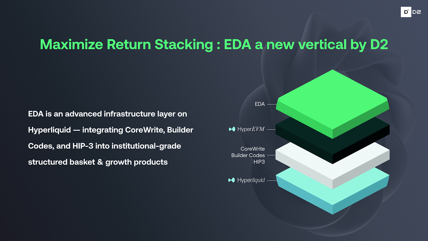 DeFi is Growing Up: How Hyperliquid (HIP-3), Pendle, and D2 Finance Are  Building the Institutional-Grade Tokenization Stack | by D2 Finance | Medium