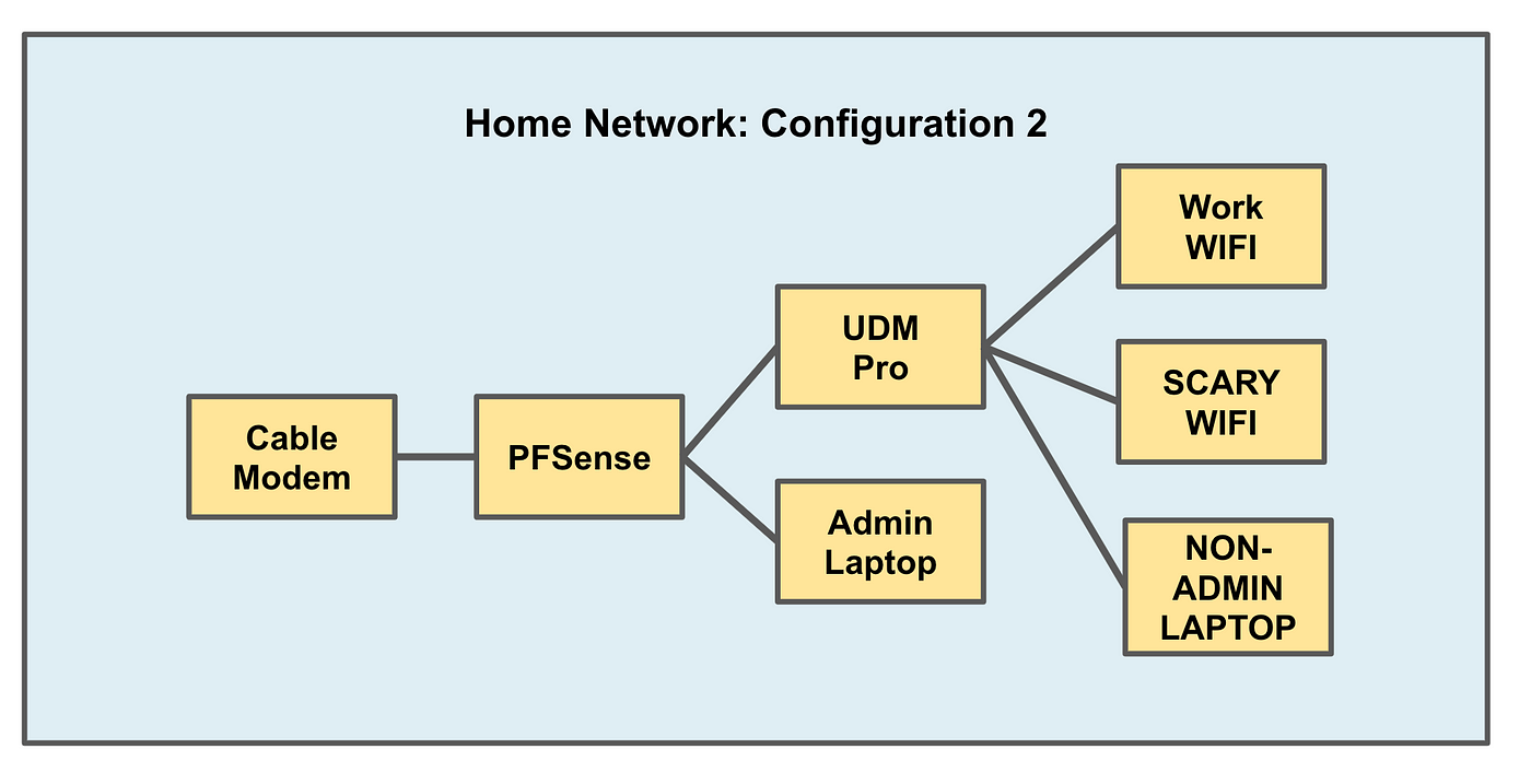 The-O Network - The-O Network - Home