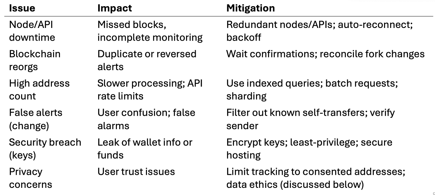 Detecting Deposits to Cold Cryptocurrency Wallets: A Relayer Architecture |  by Jung-Hua Liu | Dec, 2025 | Medium