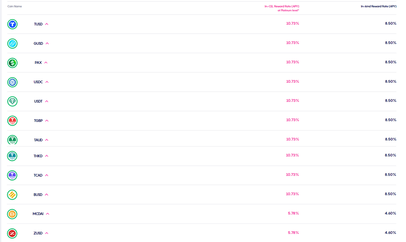 BlockFi Promos: 8.75% APY Interest on Stablecoins, BTC Bonus, Bitcoin  Rewards Credit Card — My Money Blog