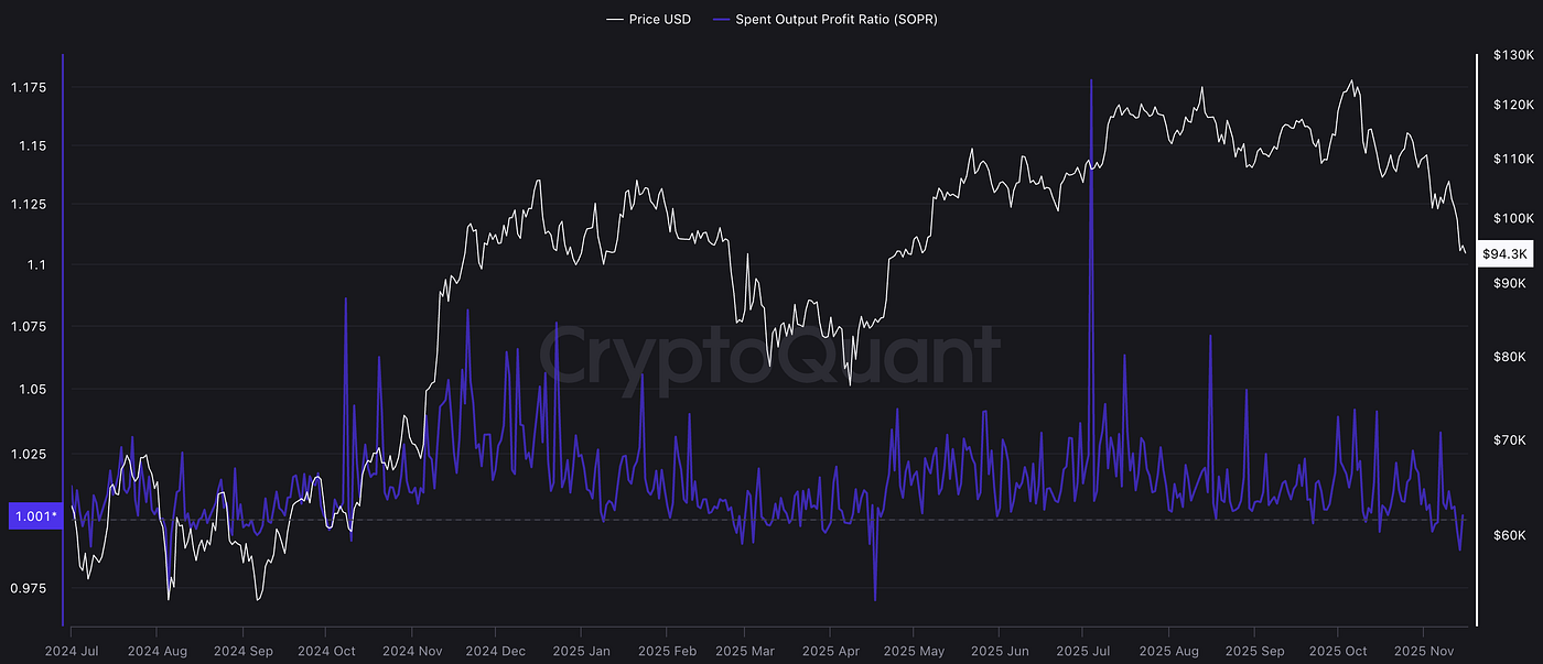 How Quantitative Analysts Decode Bitcoin Market Cycles Through Holder  Behavior | by Yavuz Akbay | Medium