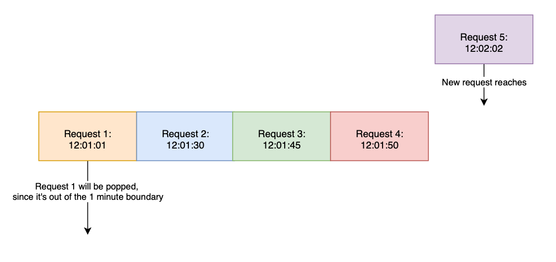 Asp net. Atm (asynchronous transfer mode. Friend request. Circuit breaker паттерн. Жизненный цикл запроса в asp.