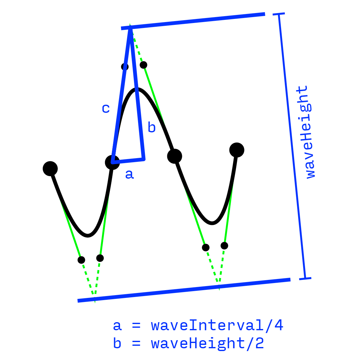 How To Draw A Line Between Points In Python