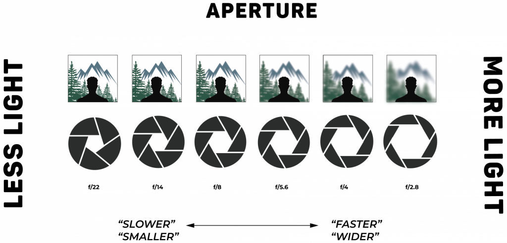 How to Adjust Aperture for Creative Effects: Master Stunning Shots