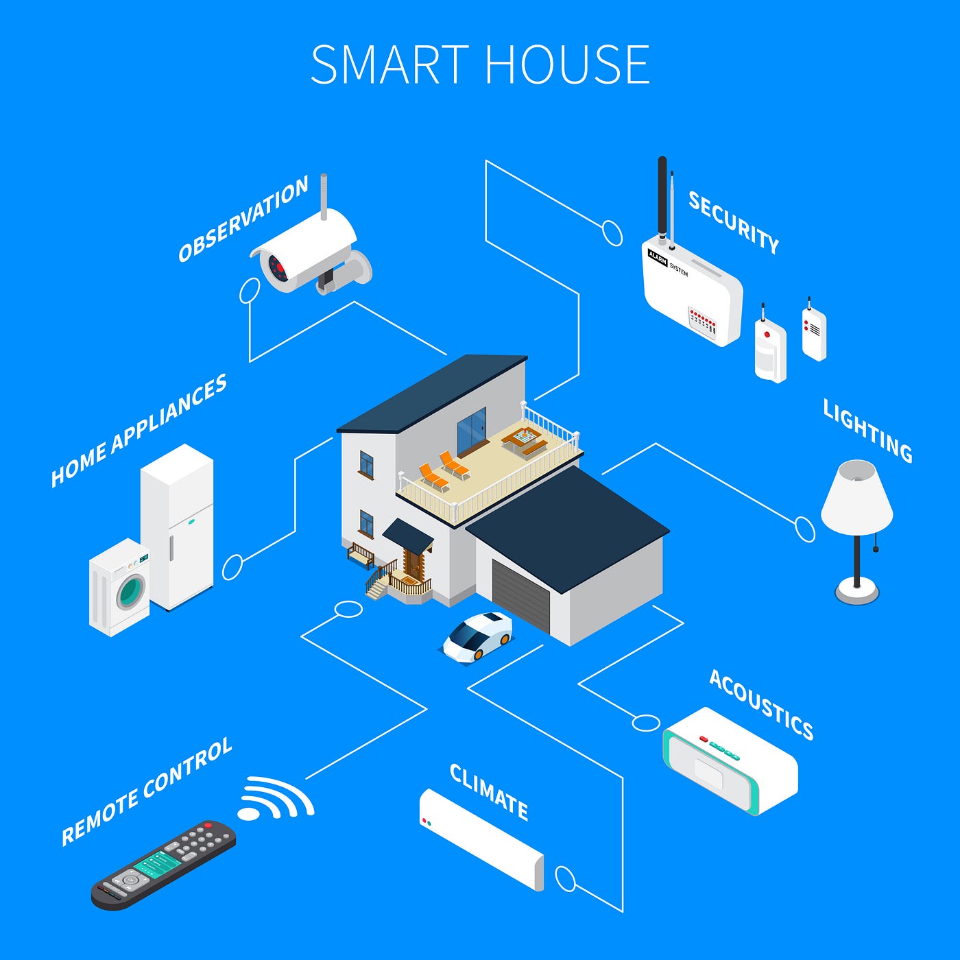 Smart Home System Installers. How Smart Home System Installers Can… | by  James William | Lampshade of ILLUMINATION | Apr, 2023 | Medium