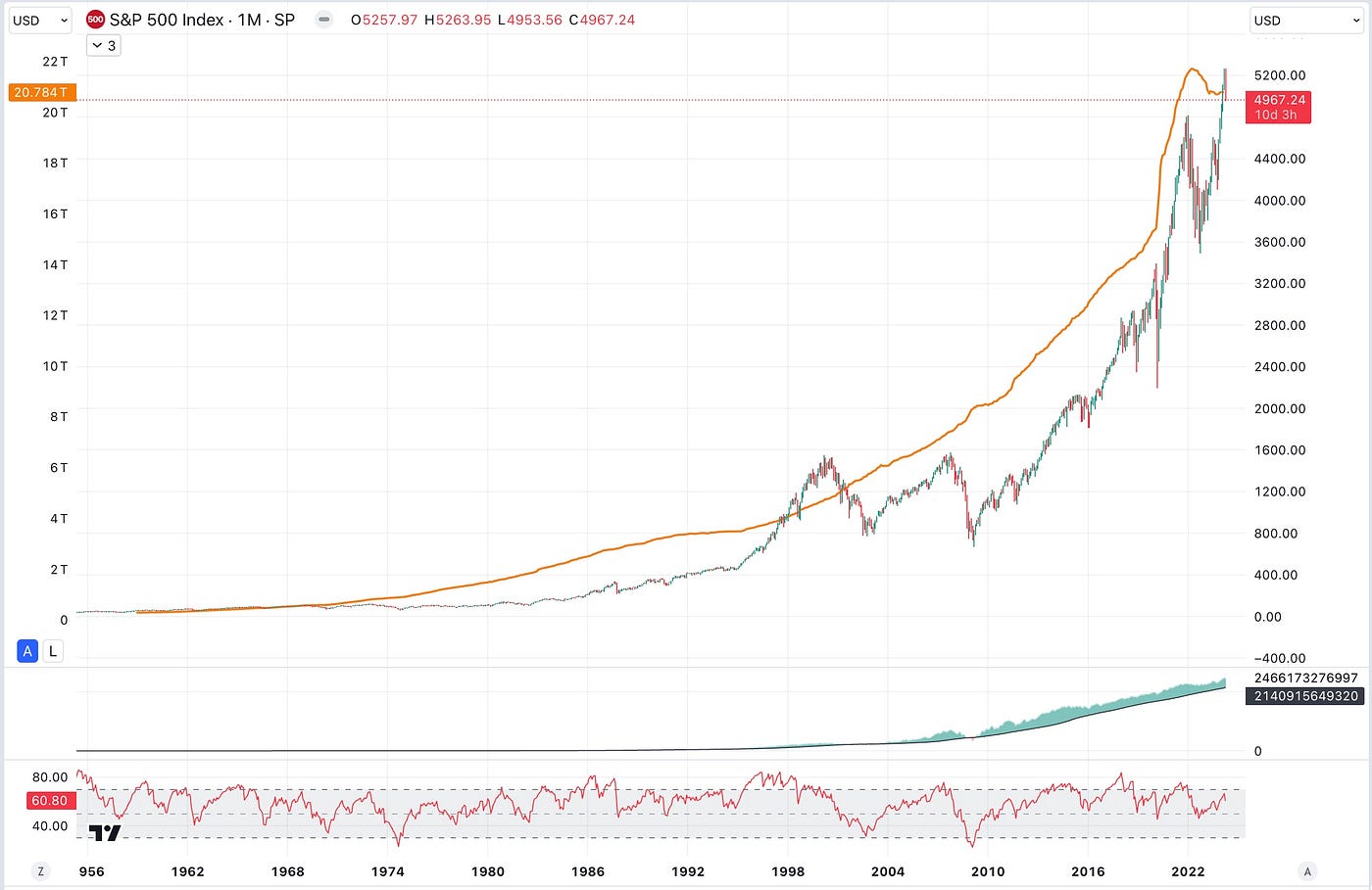 The Great Realignment: Power, Money, Greed & Bitcoin | by D.L. White |  Gravity Boost | Medium