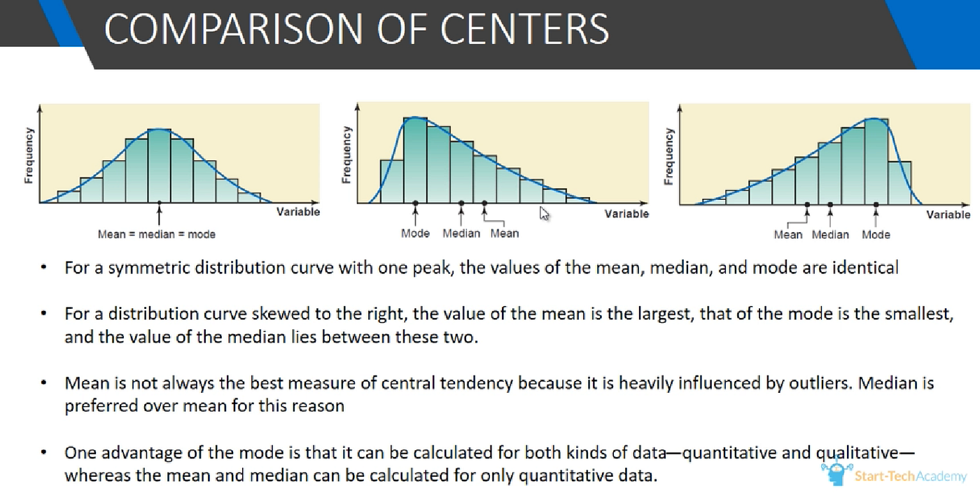 Descriptive Statistics. Mean | by Raghunath D | Medium