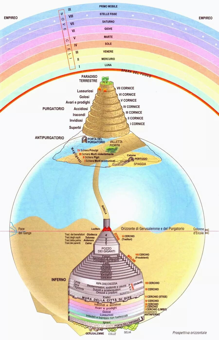 A Cosmovisão Dantesca Do Inferno E Purgatório