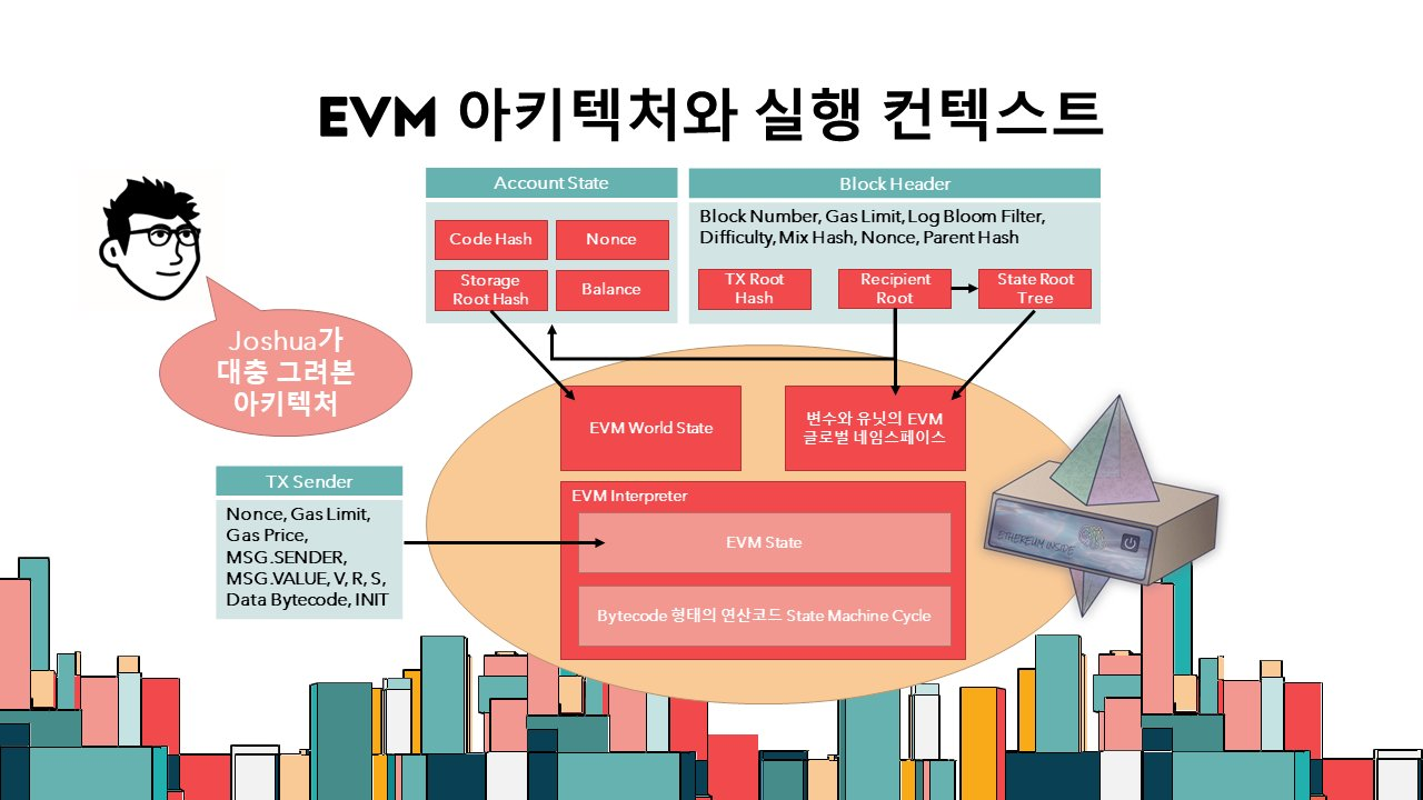Study] 『마스터링 이더리움』 중요한 내용 모조리 요약 | by Joshua Kim | Medium