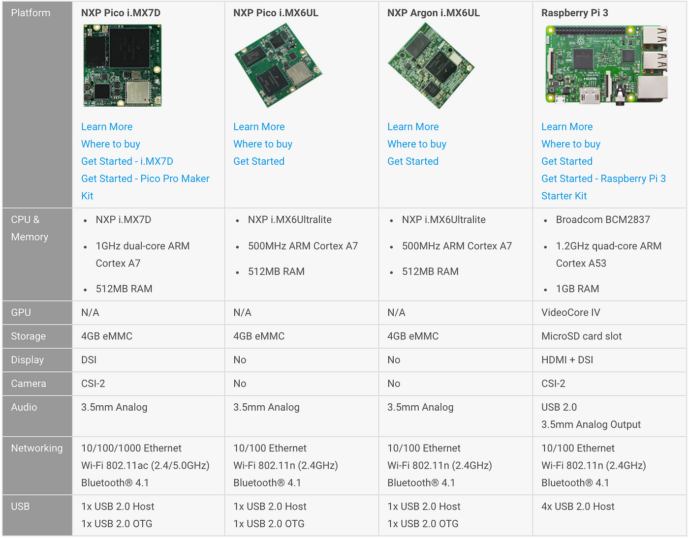 Android Things: From 0 to Hello World | by Nate Ebel | Udacity Eng & Data