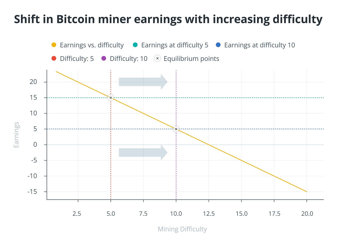 Is cryptocurrency mining still profitable in 2025? | by Giannis Andreou |  Medium