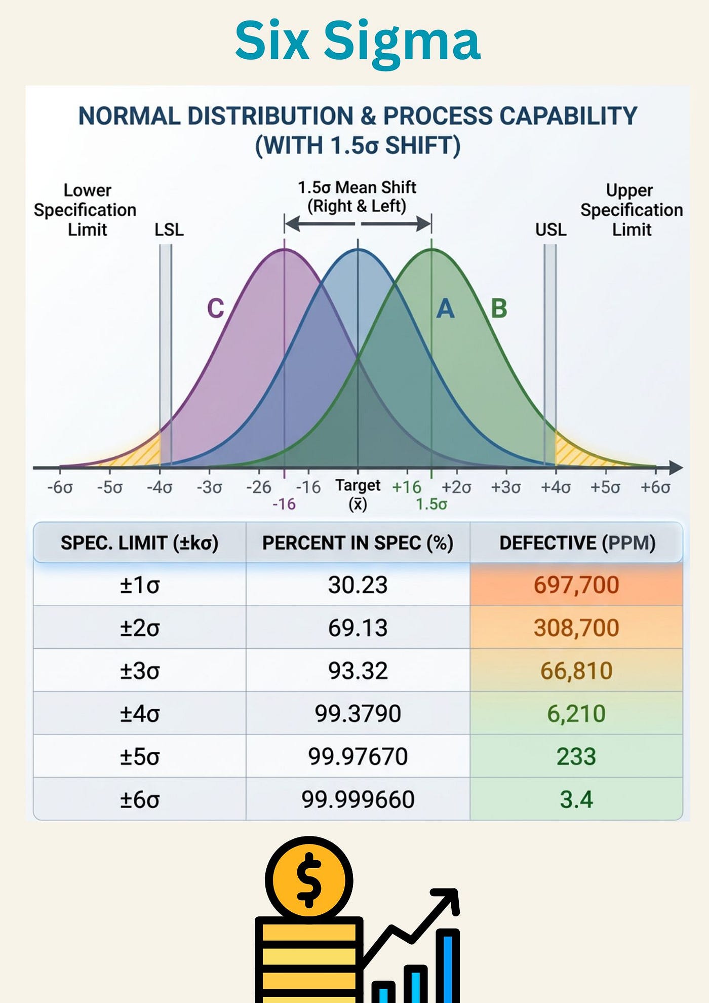Six Sigma