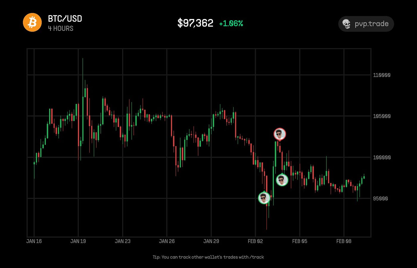 📈Crypto Market Panic: Opportunity or Warning? | by Jelvys Triana | Medium