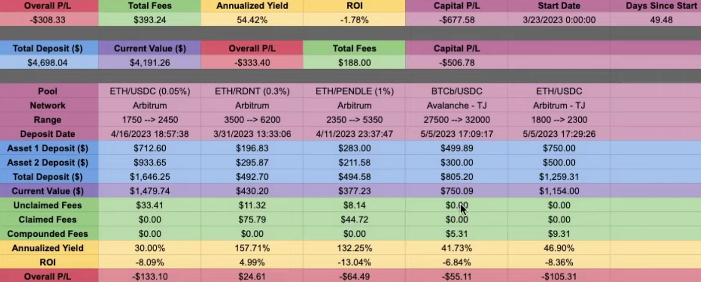 Advanced DEX Guide: Maximize Your Earnings From Liquidity Providing |  Bitium Blog