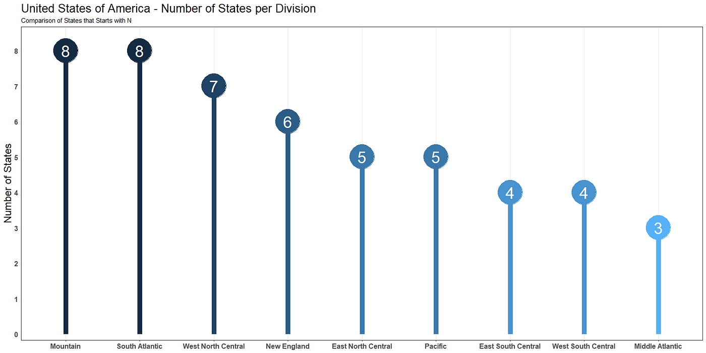 Plot Bar Graph Python Free Table Bar Chart Matplotlib Python 3D
