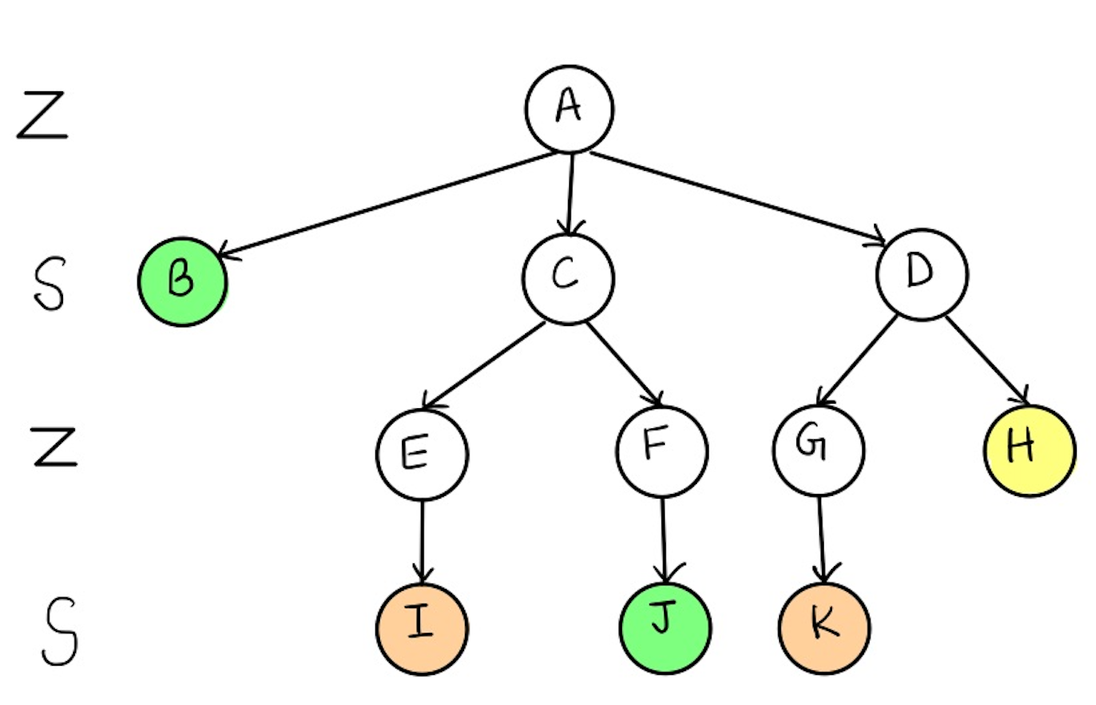 MiniMax Algorithm Explanation using Tic-Tac-Toe Game, by Prateek Chhikara