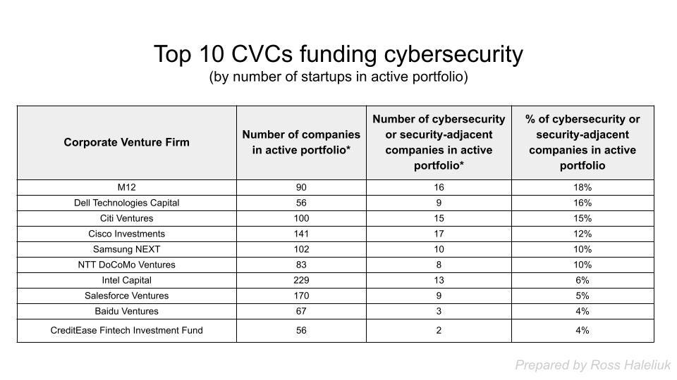 Venari  Top Enterprise Security Startup in UK-2021