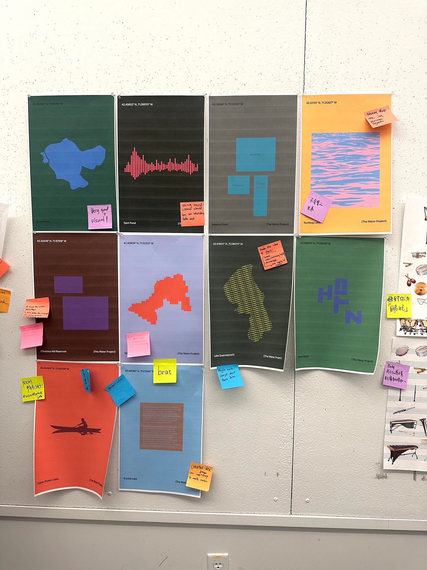 Initial Attempt in Visualizing Different Water Bodies