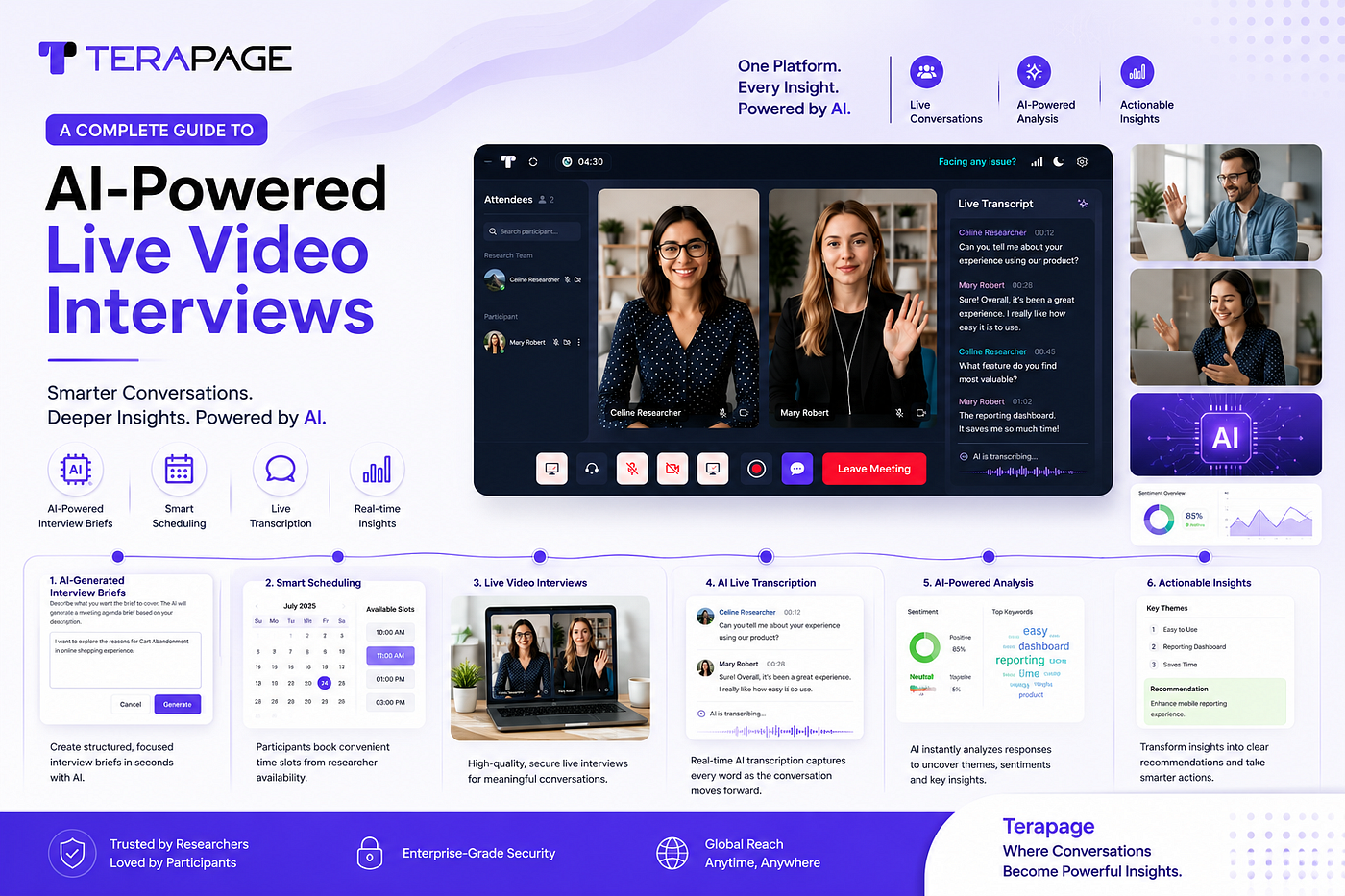 How Online Live Video Interviews Work at Terapage: A Complete Guide to AI-Powered Research…