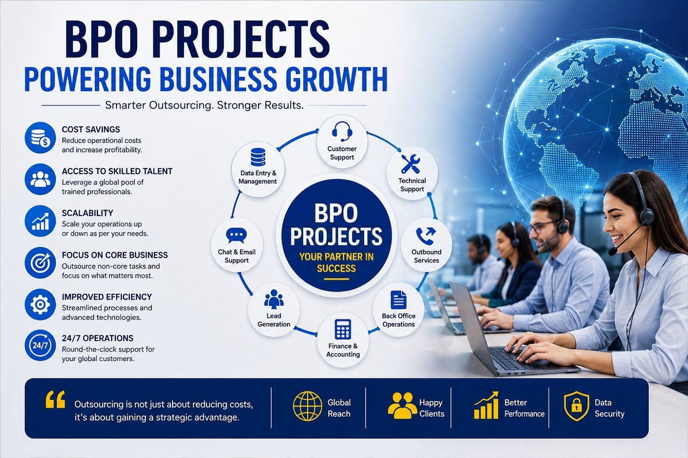 BPO Projects in India: A Growth Engine for Startup Companies