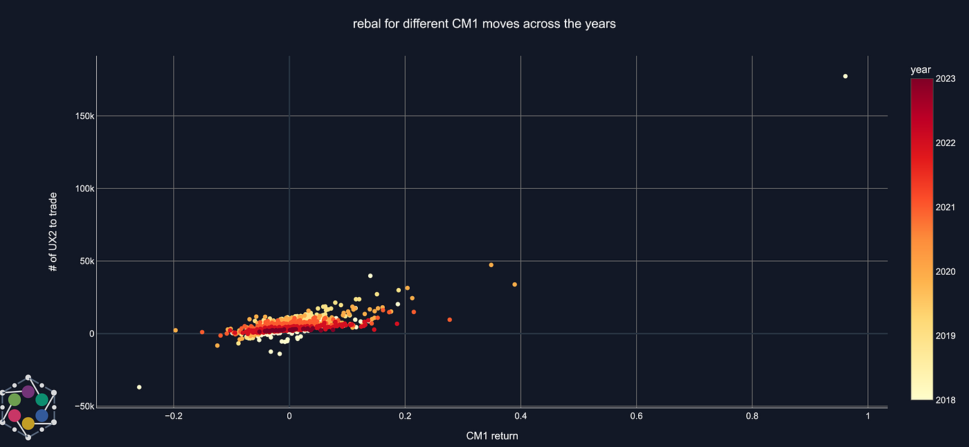 ConVIXity part1: the waning influence of VIX ETPs | by Johan Drylewicz |  Medium