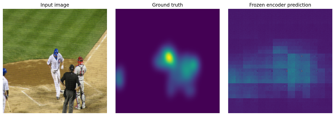 Predicting Where People Look: Human Visual Attention with ResNet18