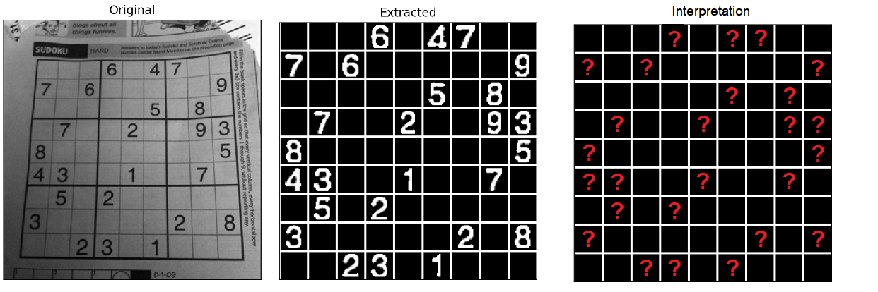 The Math Behind Sudoku: Solving Strategy