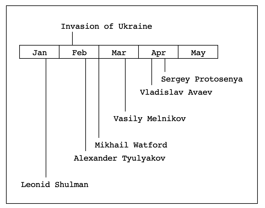 Ilizarov apparatus - Wikipedia