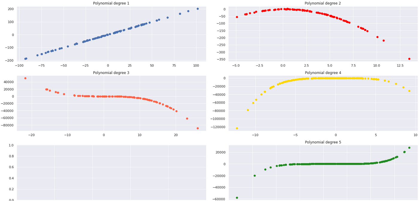 Append or Extend for Python Lists? - gustavorsantos - Medium