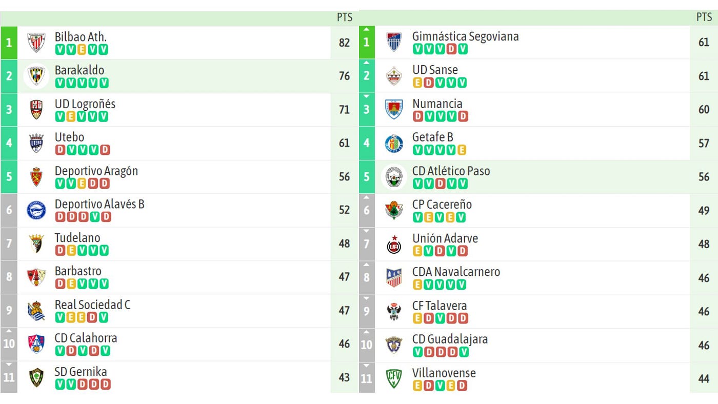 Atlético Paso, a un partido de la final del ascenso a Primera RFEF