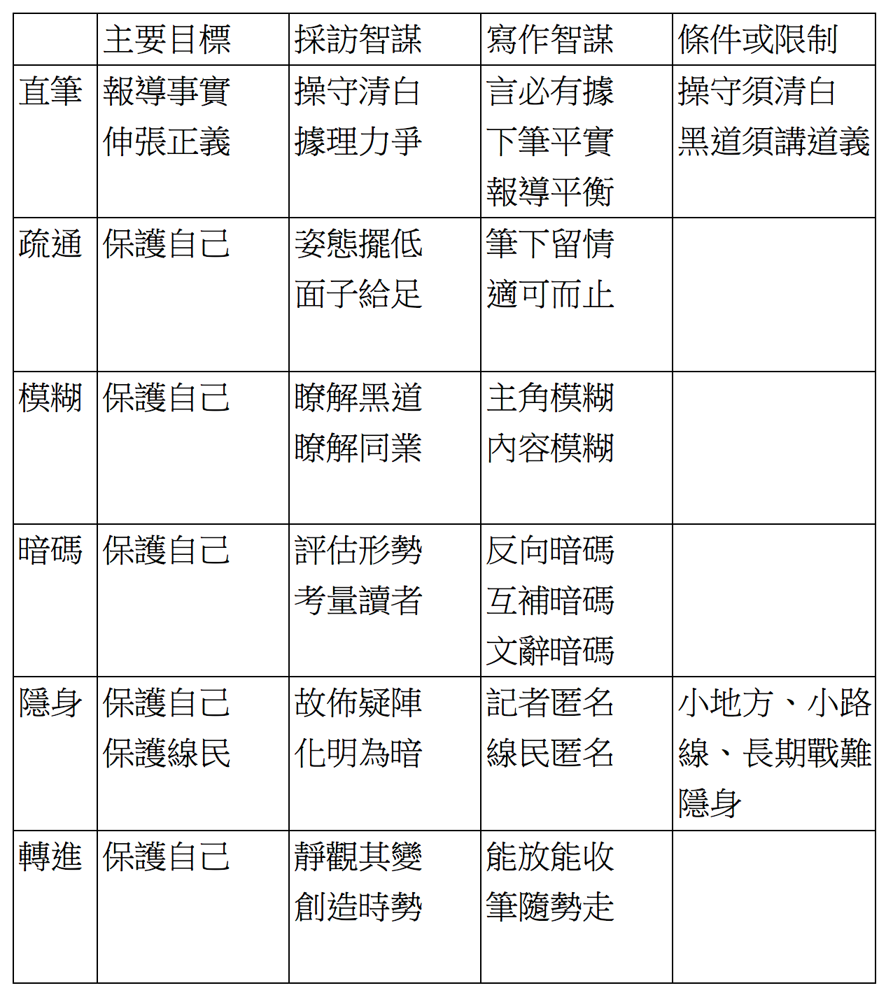 4 黑道威脅下的報導策略. 在屏東縣議長鄭太吉殺人之前一年，雲林縣曾發生轟動社會的鍾燦輝、唐玉如、劉奇訓三人… | by 陳順孝| 陳順孝網誌