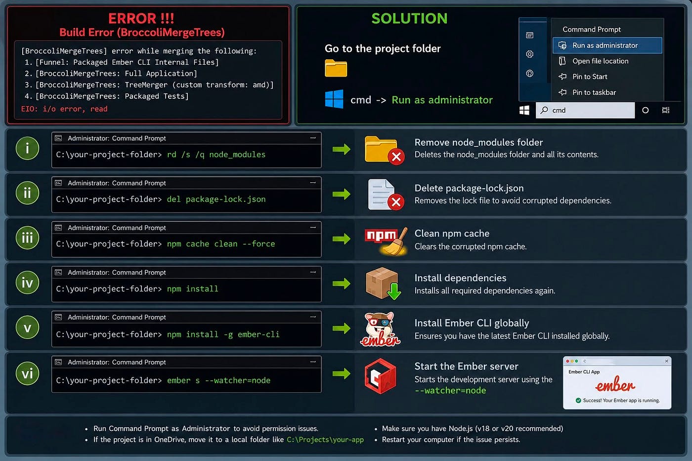 Fixing Ember Build Error (BroccoliMergeTrees)