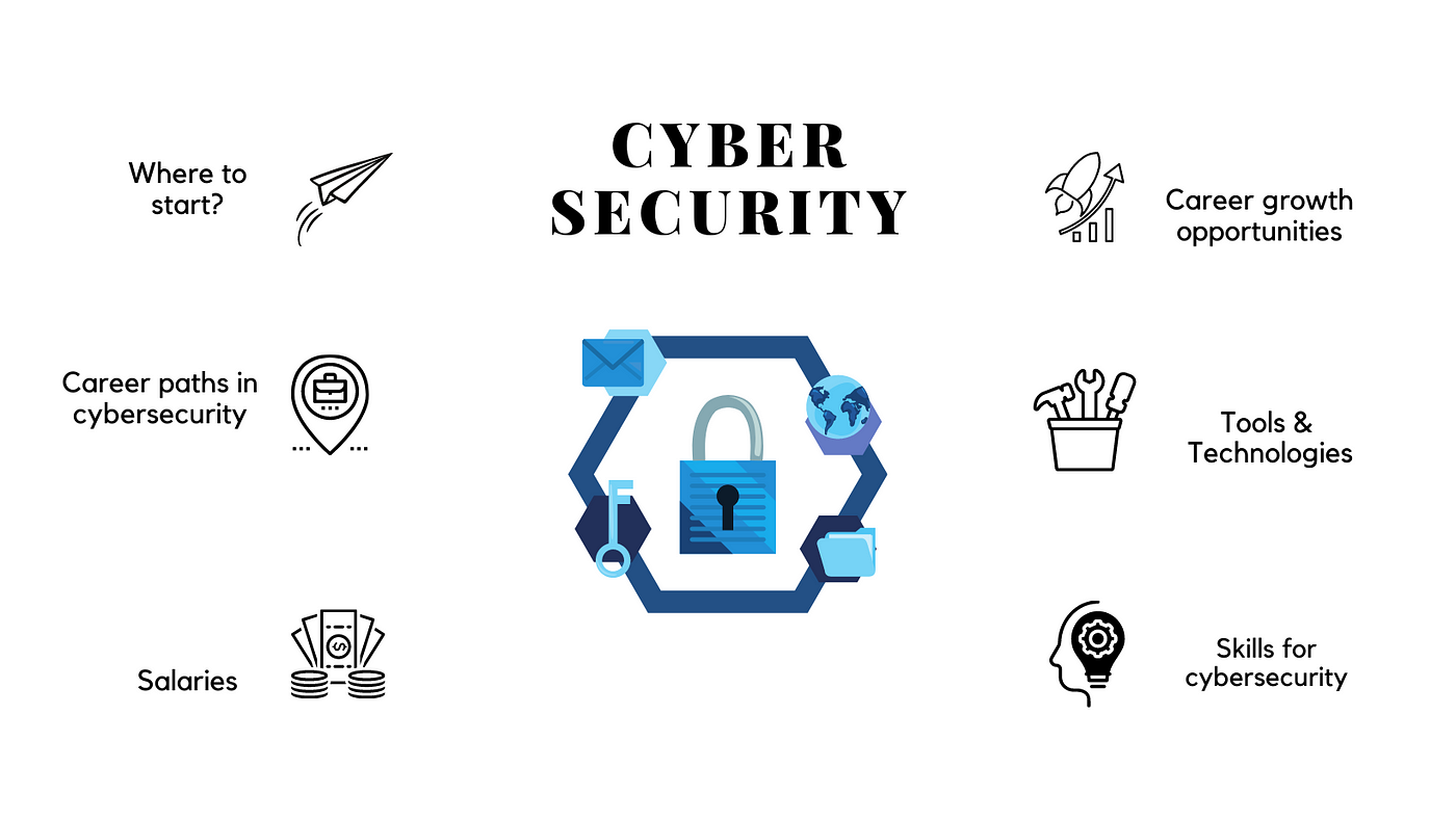 how to grow in cyber security domain?