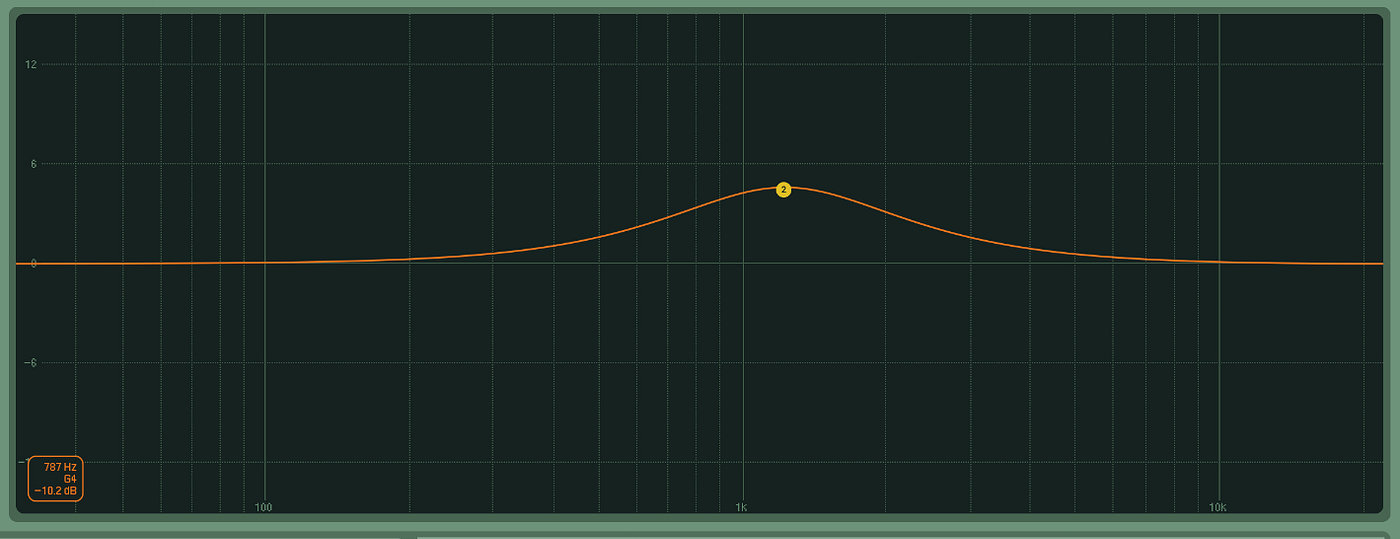MIXTECH_2 [ EQ ]. Theory Basics, Selected Studio… | by [RA] | Medium