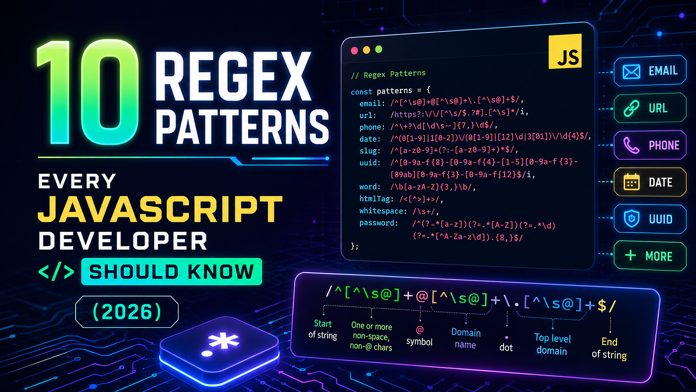 10 Regex Patterns Every JavaScript Developer Should Know (2026)