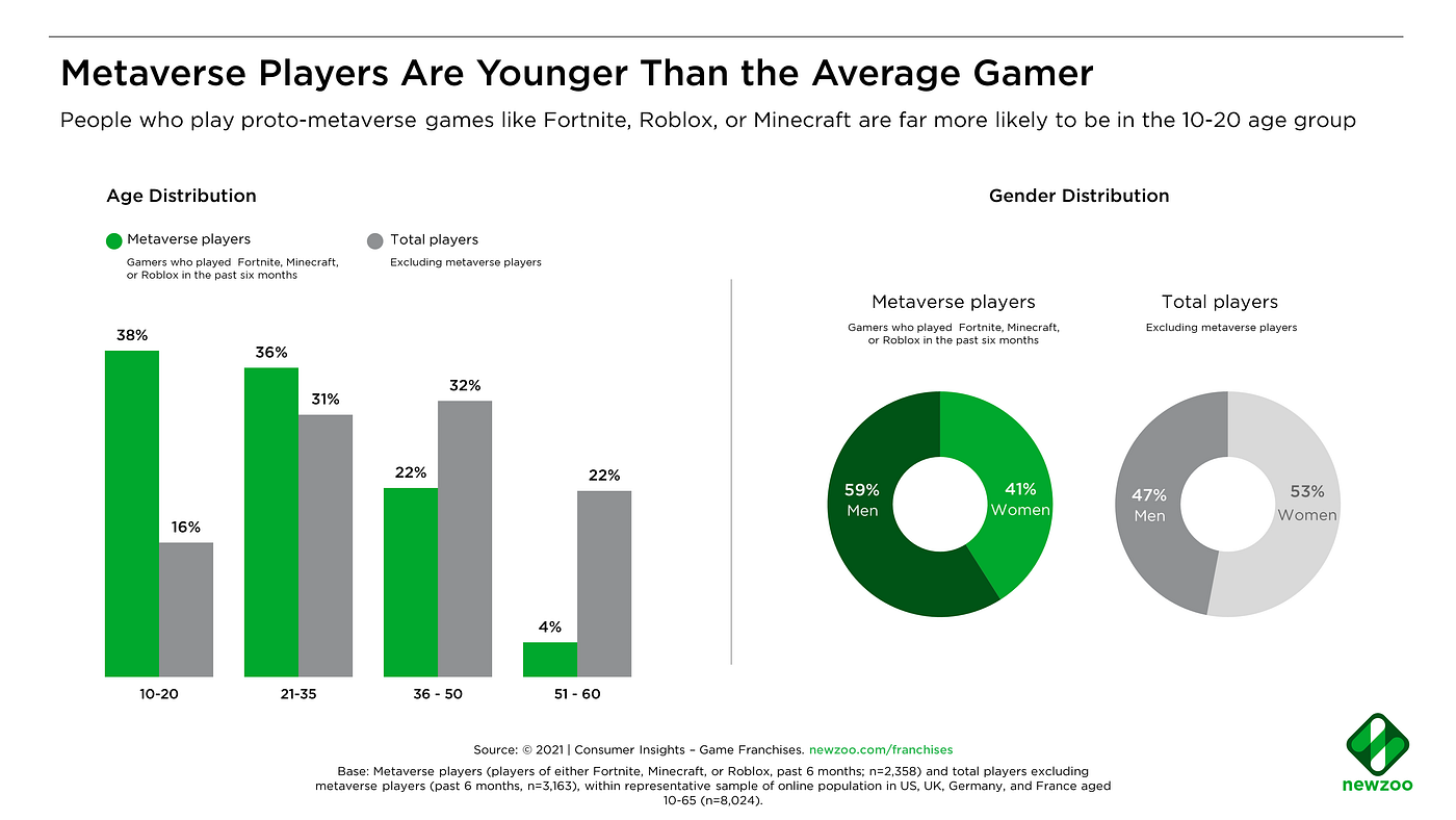 Still scrambling to understand what metaverse is? Let this 8-year-old