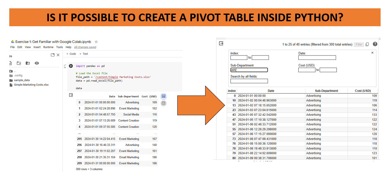 Is It Possible to Create a Pivot Table Inside Python? | by Christian  Martinez Founder of The Financial Fox | Nov, 2023 | Python in Plain English