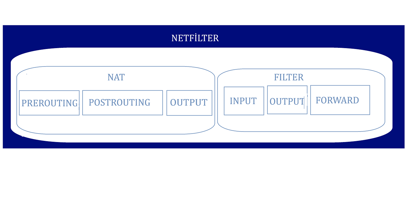 Example! Netfilter contents