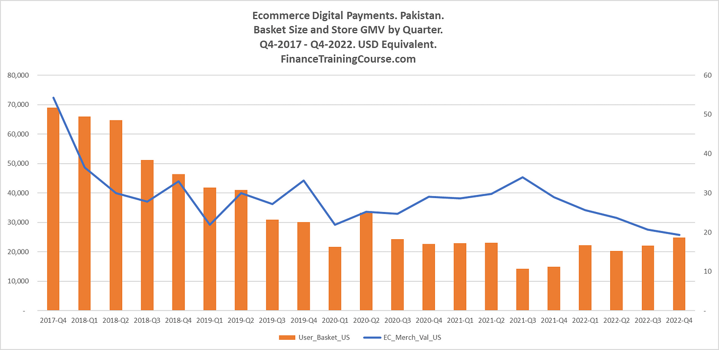 Top E-commerce Trends Shaping Pakistan's Digital Marketplace