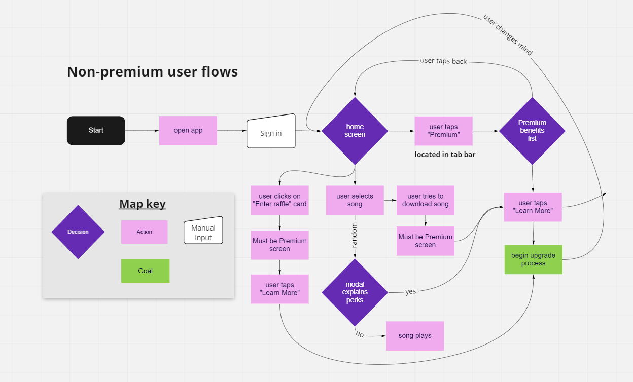 Understanding freemium models with the free cookie clicker — a UX analysis, by Takuma Kakehi