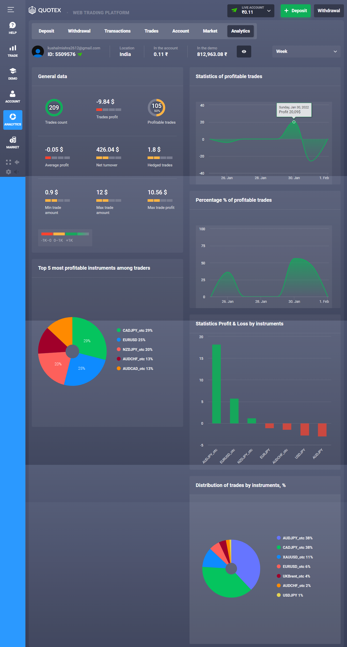 You Don't Have To Be A Big Corporation To Start pocket option demo trading
